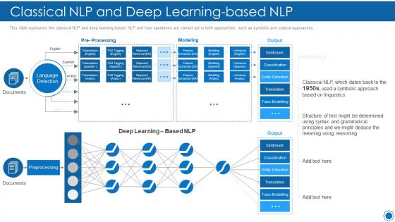 Natural language processing it classical nlp and deep learning based nlp