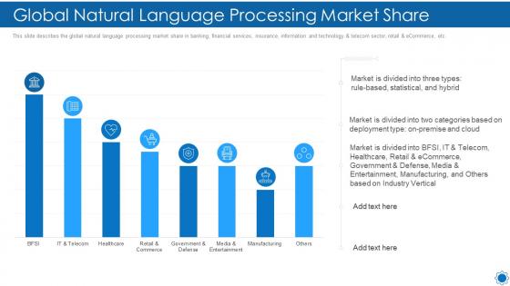 Natural language processing it global natural language processing market share