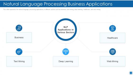 Natural language processing it natural language processing business applications