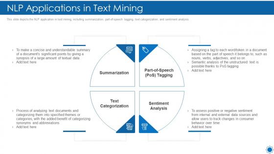 Natural language processing it nlp applications in text mining ppt slides guide