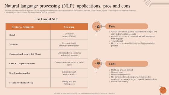 Natural Language Processing NLP Applications Pros AI SS V