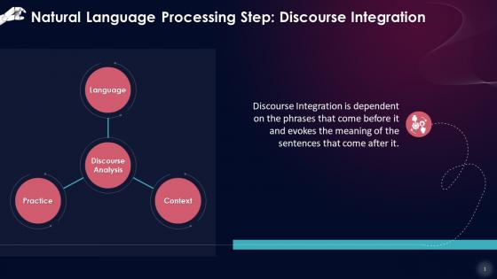 Natural Language Processing Phase Discourse Integration Training Ppt