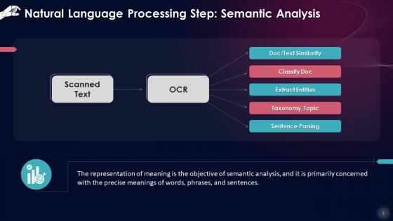 Natural Language Processing Phase Semantic Analysis Training Ppt