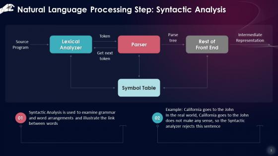 Natural Language Processing Phase Syntactic Analysis Training Ppt