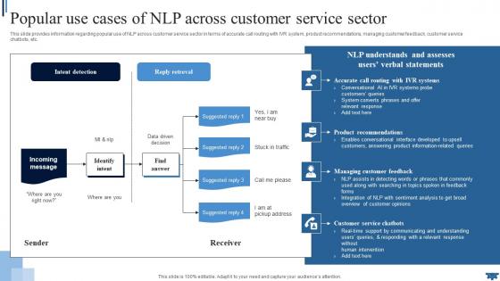 Natural Language Processing Popular Use Cases Of Across Customer Service Sector AI SS V