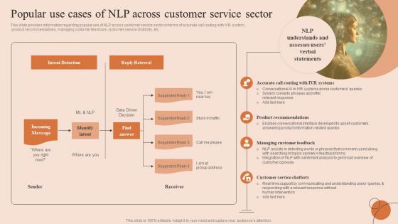 Natural Language Processing Popular Use Cases Of NLP Across Customer Service Sector AI SS V
