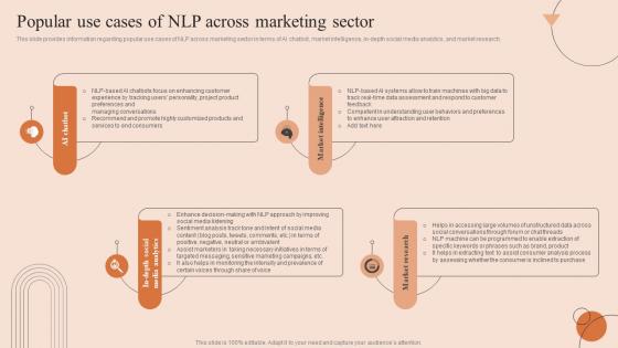 Natural Language Processing Popular Use Cases Of NLP Across Marketing Sector AI SS V