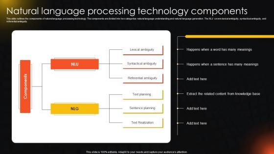 Natural Language Processing Technology Components Ppt Slides Gridlines