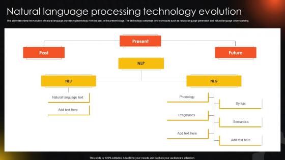 Natural Language Processing Technology Evolution Ppt Professional Diagrams