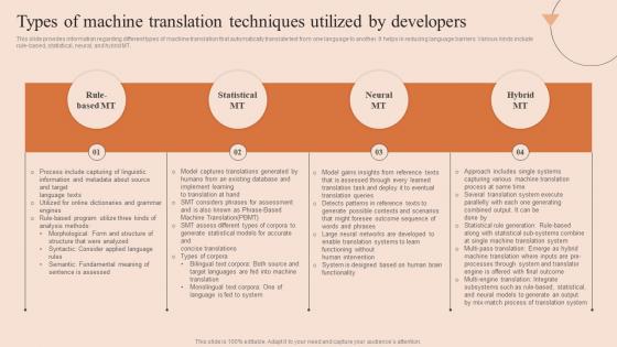 Natural Language Processing Types Of Machine Translation Techniques Utilized AI SS V