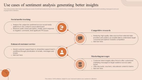 Natural Language Processing Use Cases Of Sentiment Analysis Generating Better Insights AI SS V