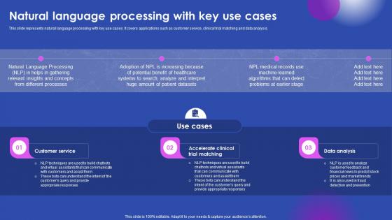 Natural Language Processing With Key Use Cases Ai Enabled Solutions Used In Top AI SS V