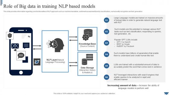 Natural Language Role Of Big Data In Training NLP Based Models AI SS V