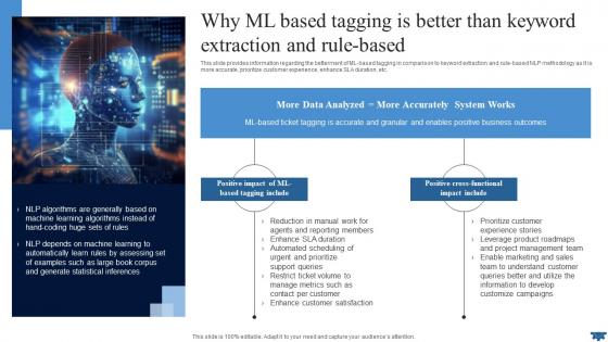 Natural Language Why ML Based Tagging Is Better Than Keyword AI SS V