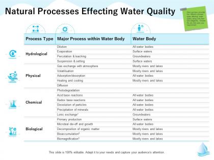 Natural processes effecting water quality mostly m1292 ppt powerpoint presentation styles slide
