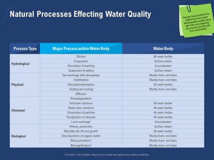 Natural processes effecting water quality suspension ppt powerpoint presentation slides