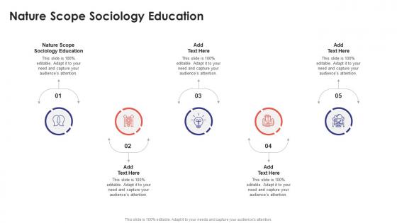 Nature Scope Sociology Education In Powerpoint And Google Slides Cpb