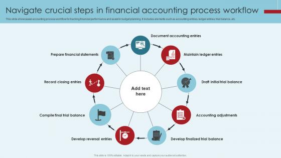 Navigate Crucial Steps In Financial Accounting Process Workflow