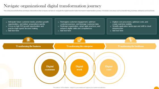 Navigate Organizational Digital Transformation Journey How Digital Transformation DT SS