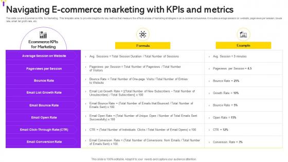 Navigating E Commerce Marketing With KPIs And Metrics