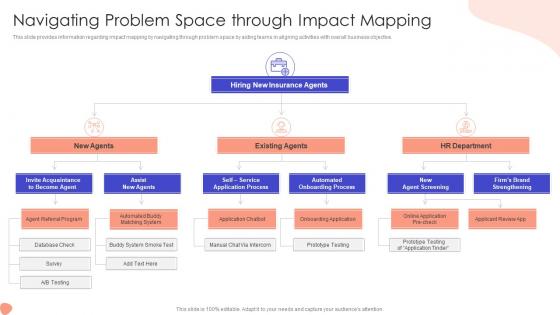 Navigating Problem Space Addressing Foremost Stage Of Product Design And Development