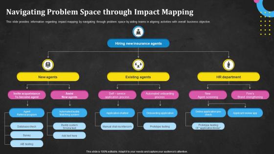 Navigating Problem Space Through Impact Mapping Techniques Utilized In Product Discovery Process
