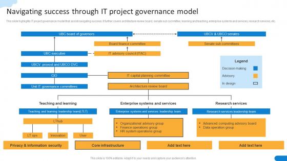 Navigating Success Through IT Project Governance Model