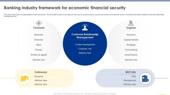 Navigating The Banking Industry Banking Industry Framework For Economic Financial Security