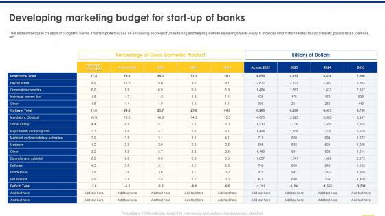 Navigating The Banking Industry Developing Marketing Budget For Start Up Of Banks