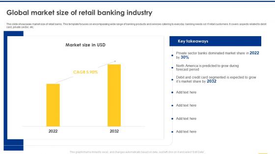 Navigating The Banking Industry Global Market Size Of Retail Banking Industry