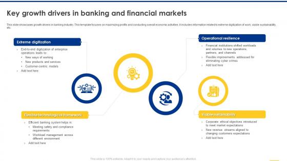 Navigating The Banking Industry Key Growth Drivers In Banking And Financial Markets