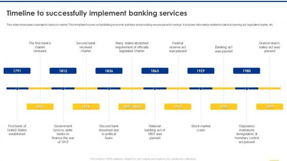Navigating The Banking Industry Timeline To Successfully Implement Banking Services