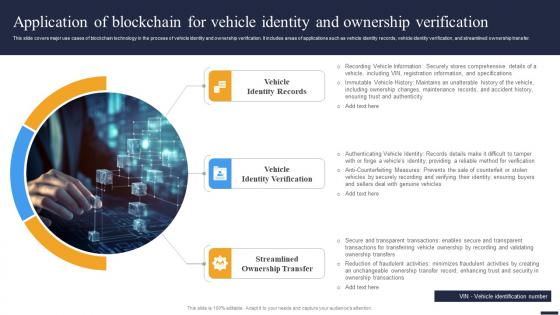 Navigating The Future Application Of Blockchain For Vehicle Identity And Ownership BCT SS V