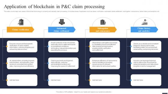 Navigating The Future Application Of Blockchain In P And C Claim Processing BCT SS V