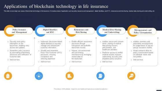 Navigating The Future Applications Of Blockchain Technology In Life Insurance BCT SS V