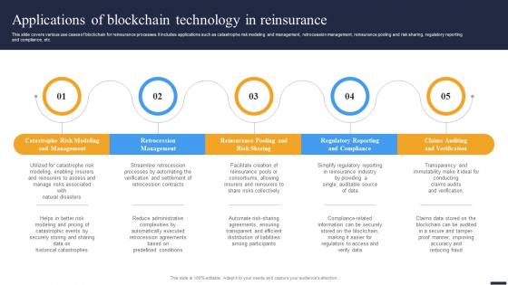 Navigating The Future Applications Of Blockchain Technology In Reinsurance BCT SS V
