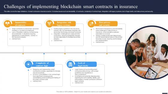 Navigating The Future Challenges Of Implementing Blockchain Smart Contracts BCT SS V