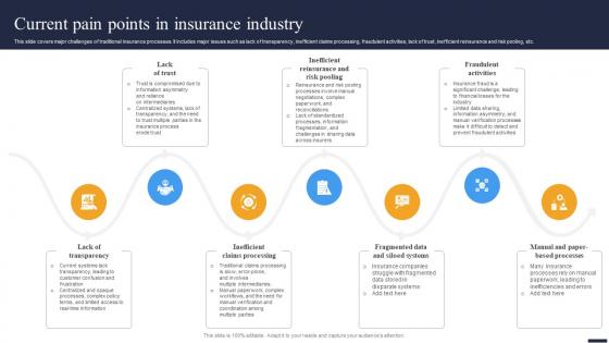 Navigating The Future Current Pain Points In Insurance Industry BCT SS V