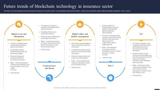Navigating The Future Future Trends Of Blockchain Technology In Insurance Sector BCT SS V