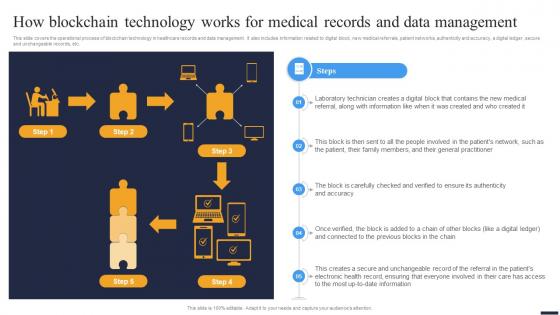 Navigating The Future How Blockchain Technology Works For Medical Records And Data BCT SS V