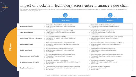 Navigating The Future Impact Of Blockchain Technology Across Entire Insurance Value BCT SS V