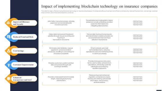 Navigating The Future Impact Of Implementing Blockchain Technology On Insurance BCT SS V