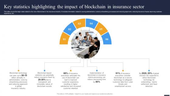 Navigating The Future Key Statistics Highlighting The Impact Of Blockchain In Insurance Sector BCT SS V