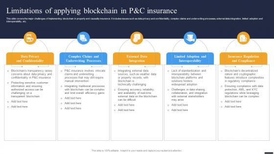 Navigating The Future Limitations Of Applying Blockchain In P And C Insurance BCT SS V