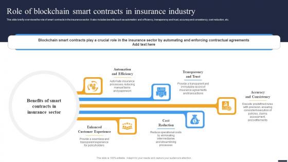 Navigating The Future Role Of Blockchain Smart Contracts In Insurance Industry BCT SS V