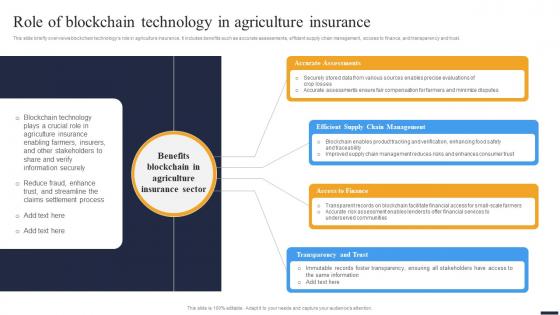 Navigating The Future Role Of Blockchain Technology In Agriculture Insurance BCT SS V