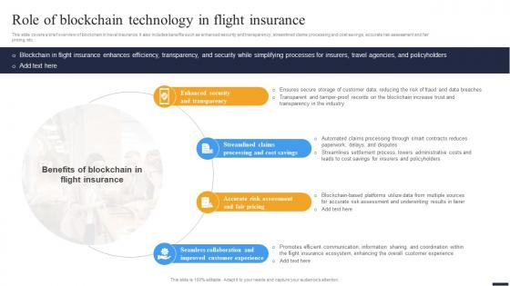 Navigating The Future Role Of Blockchain Technology In Flight Insurance BCT SS V