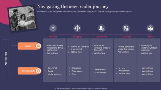 Navigating The New Reader Journey Guide For Effective Content Marketing
