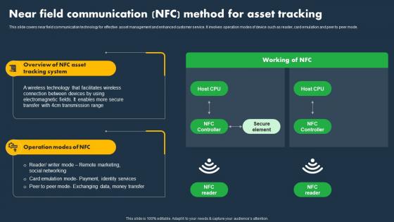 Near Field Communication NFC Method For Asset Tracking Asset Tracking And Monitoring Solutions