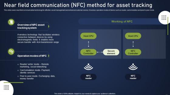 Near Field Communication Nfc Method For Integrating Asset Tracking System To Enhance Operational